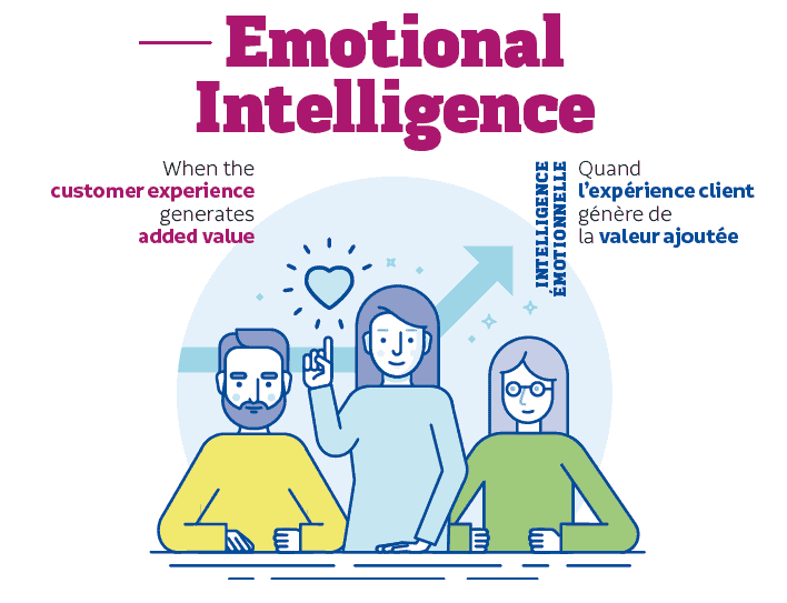 EMOTIONAL INTELLIGENCE : Quand l’expérience client génère de la valeur ajoutée !